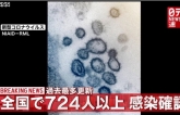COVID-19 ngày 23/7: Nhật Bản báo động với gần 800 ca nhiễm mới trong 24 giờ qua
