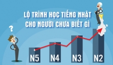 Lộ trình học tiếng Nhật của một người chưa biết gì!