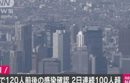 Tokyo: Số ca nhiễm đã lên 120 ca chỉ trong vòng buổi sáng